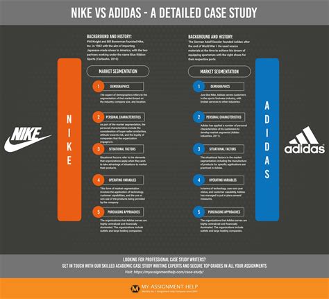 Nike versus Adidas: verschil en vergelijk